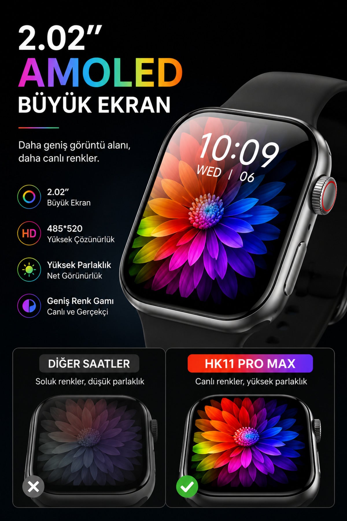 HK11 Ultra 3 AMOLED Akıllı Saat AI ChatGPT GPS NFC Bluetooth Arama 4GB Hafıza Premium